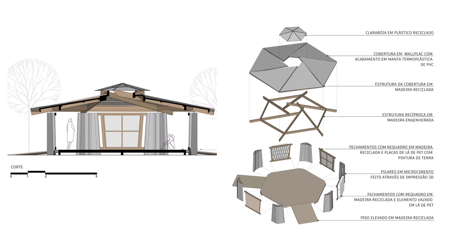 Diagrama do sistema construtivo da Casa Superlimão com concreto impresso, madeira, piso elevado, fechamentos e cobertura